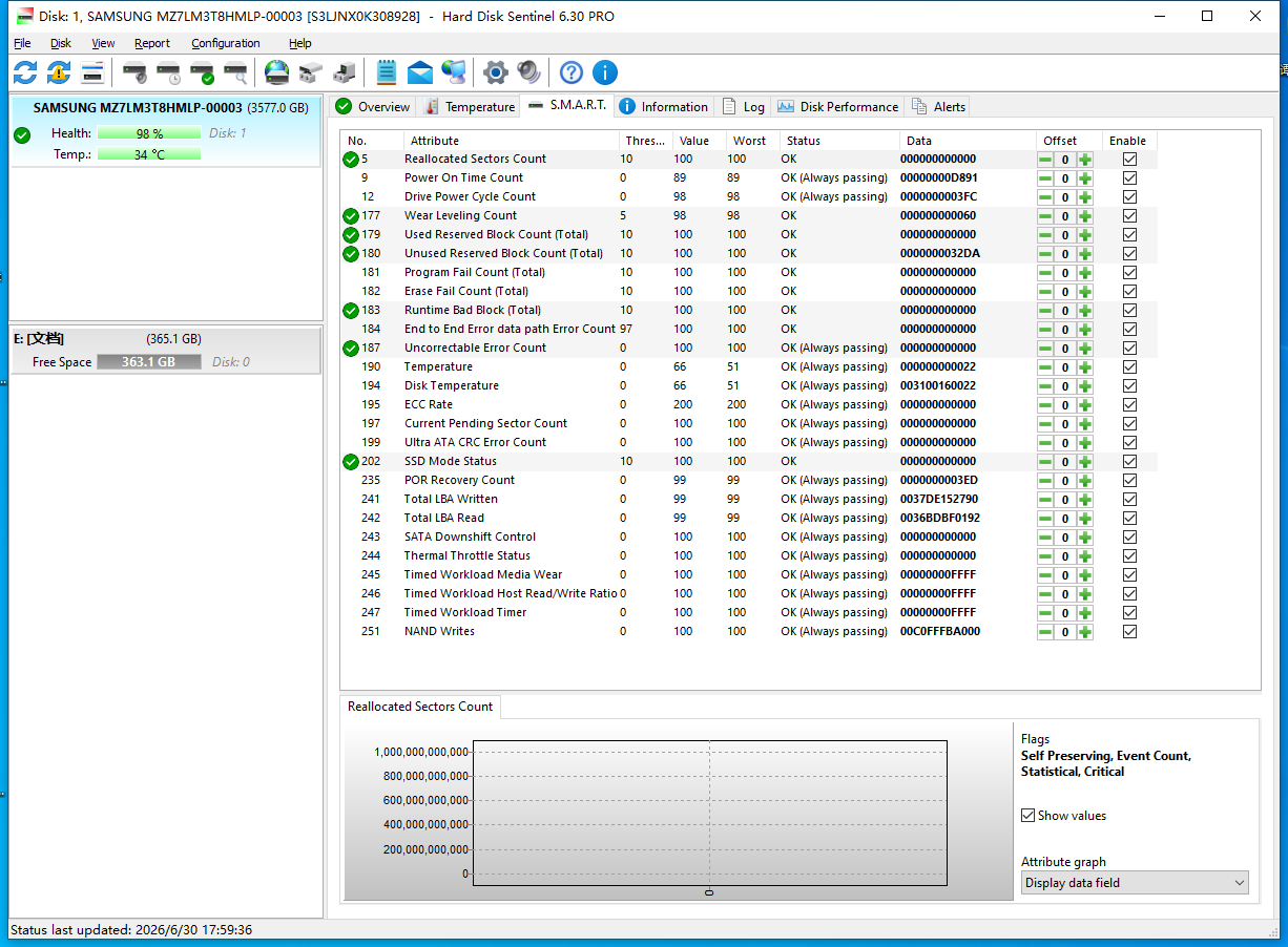 Samsung MZ-7LM3T8N PM863a 3.84TB 2.5" SATA 6Gbps MZ7LM3T8HMLP Solid State Drive