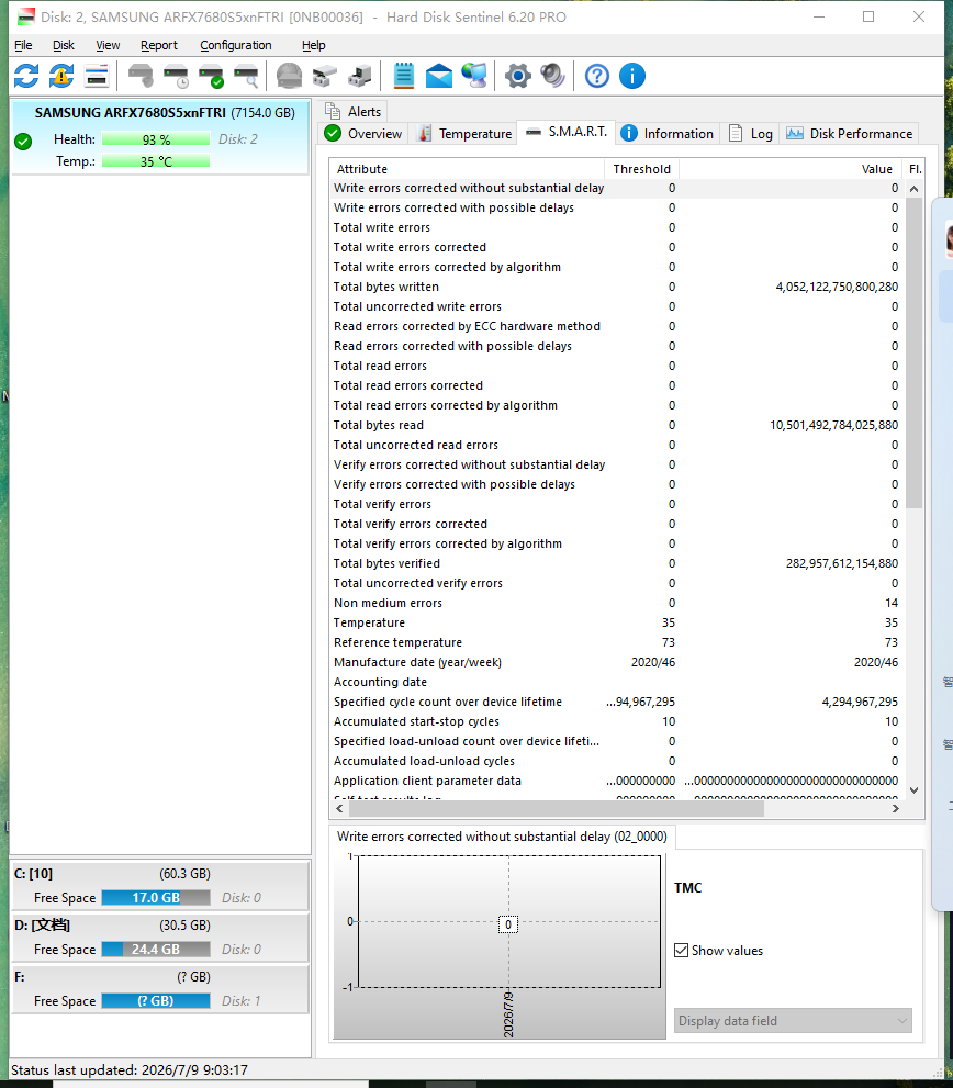 HPE Primera 600 PM1643 7.68TB 2.5" MZILT7T6HMLA-00AH9 SAS 12Gbps SSD P02435-010