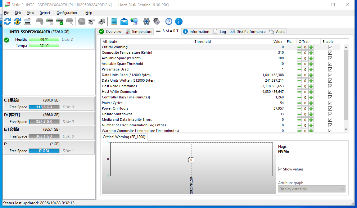Intel SSDPE2KX040T8 P4510 4TB 2.5 U.2 PCIe NVMe Enterprise Solid State Drive 99%