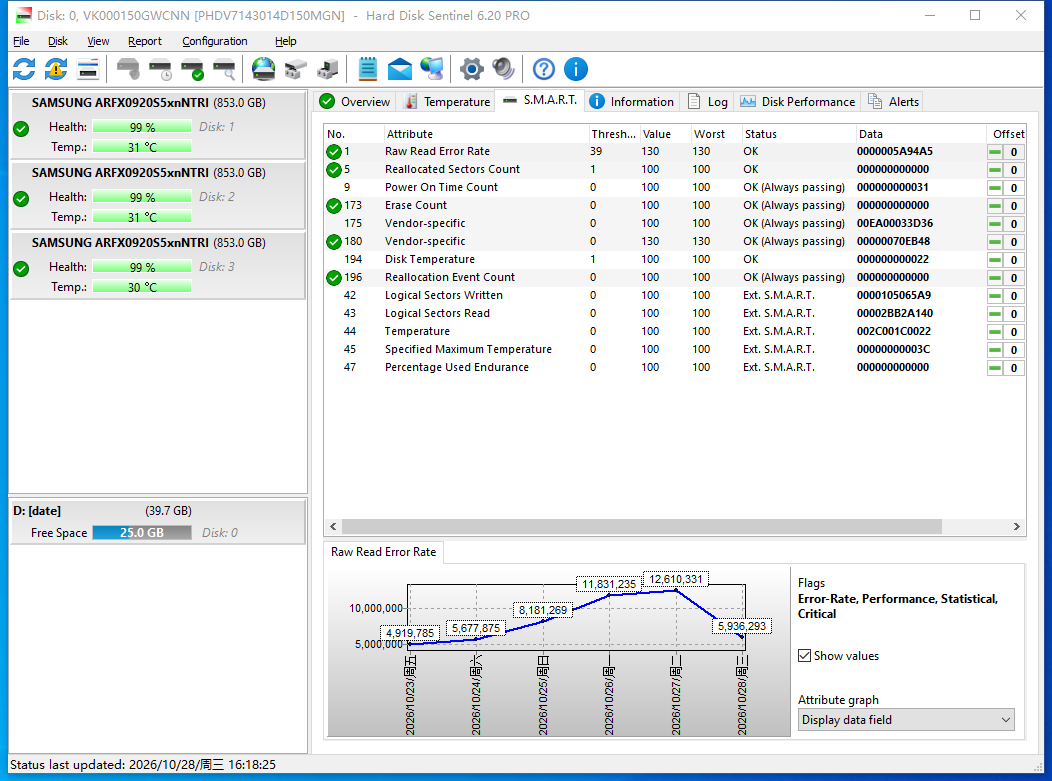 3PAR HPE MZ-ILT920 PM1643 920GB 2.5 MZILT920HAHQ-00AH4 SAS 12Gbps SSD P02434-001